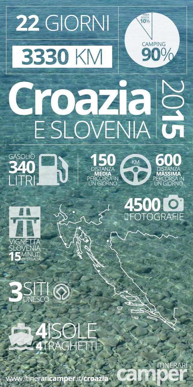 infografica viaggio croazia