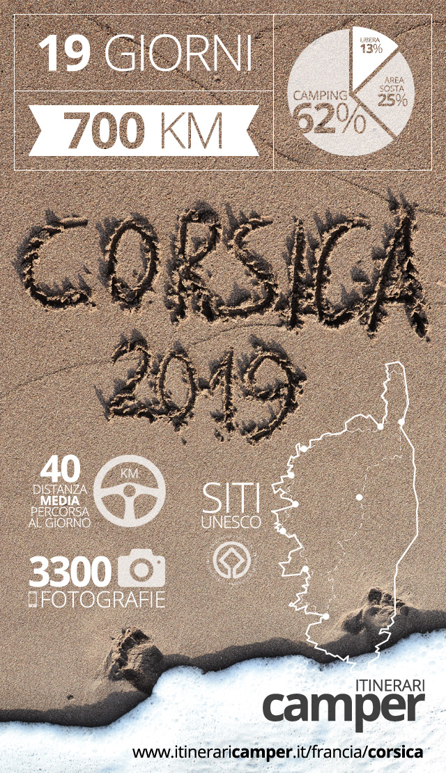 infografica viaggio corsica