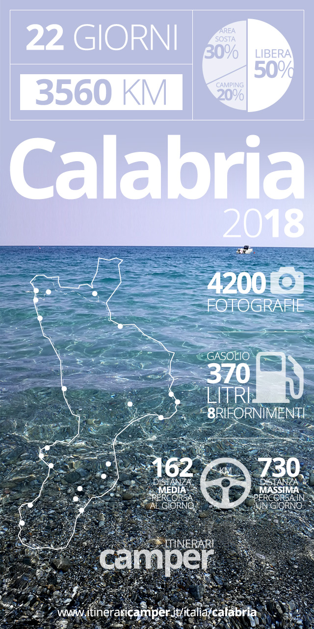 infografica viaggio calabria