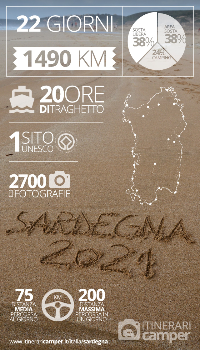 infografica viaggio sardegna